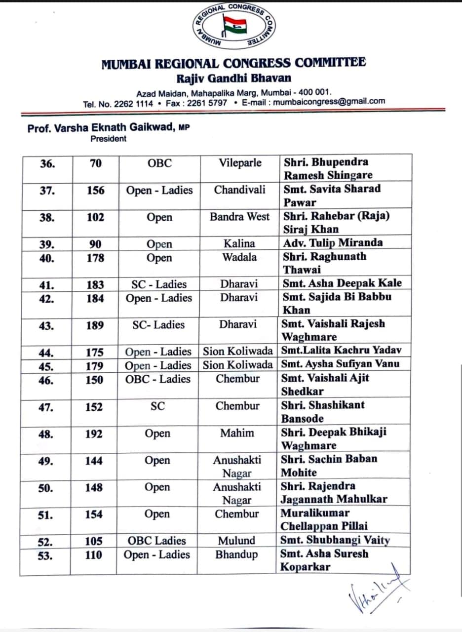 काँग्रेसची पहिली उमेदवारी यादी