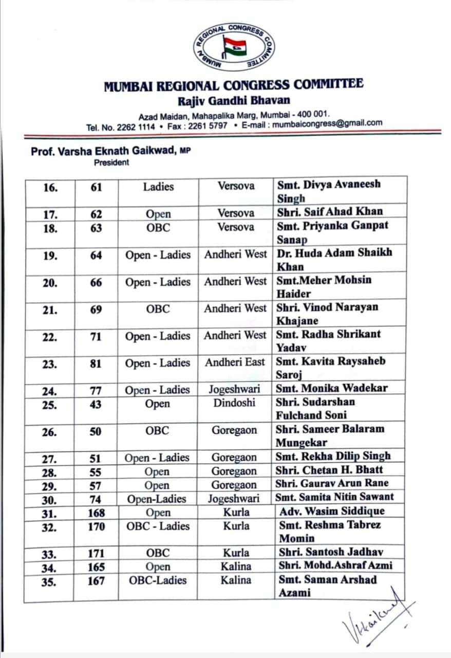 काँग्रेसची पहिली उमेदवारी यादी