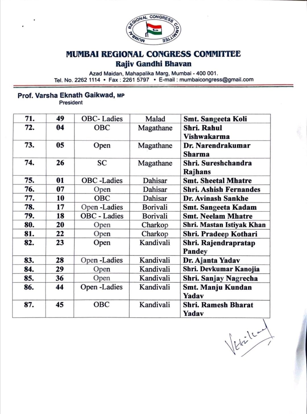 काँग्रेसची पहिली यादी