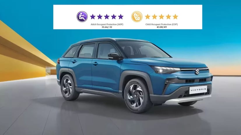  दुसऱ्या नंबरवर आली आहे Maruti Suzuki Victoris. मारुतीने अलीकडे Maruti Suzuki Victoris लाँच केली आहे. ही एक मिड साईज एसयूव्ही आहे. Maruti Suzuki Victoris ला  Bharat NCAP मध्ये 5-स्टार रेटिंग मिळाले आहे. पुरुषांच्या सेफ्टीसाठी  31.66  गूण मिळाले आहे. तर लहान मुलांच्या  सुरक्षिततेसाठी 43 गूण मिळाले आहे. Maruti Suzuki Victoris ची किंमत ऑन रोड किंमत ही 12.35 लाखांपासून सुरू होते.