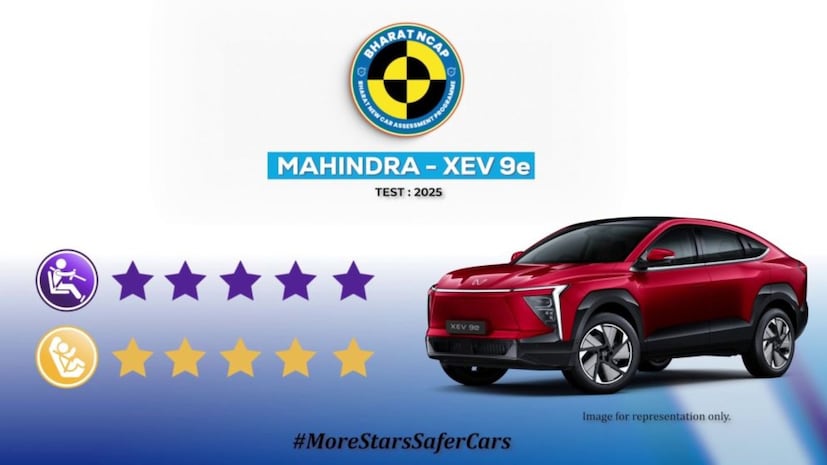 आता जर सेफ्टीमध्ये पहिल्या नंबरवर आली आहे ती अलीकडेच लाँच झालेली महिंद्रा आणि महिंद्रा मोटर्सची Mahindra XEV 9E. ही मुळात Mahindra XEV 9E एक इलेक्ट्रिक एसयूव्ही आहे.  पण, Mahindra XEV 9E या एसयूव्हीने  Bharat NCAP क्रॅश टेस्टिंगमध्ये सर्वाधिक ५ स्टार रेटिंग मिळवले आहे. पुरुषांच्या सुरक्षेत (Adult Safety) 32 पैकी 32 गूण मिळाले आहे. तर लहान मुलांच्या सुरक्षिततेसाठी (Child Safety)  49 पैकी 45 गूण मिळाले आहे. आतापर्यंत कोणत्या गाडीला मिळालेले हे सर्वाधिक गूण आहे. 