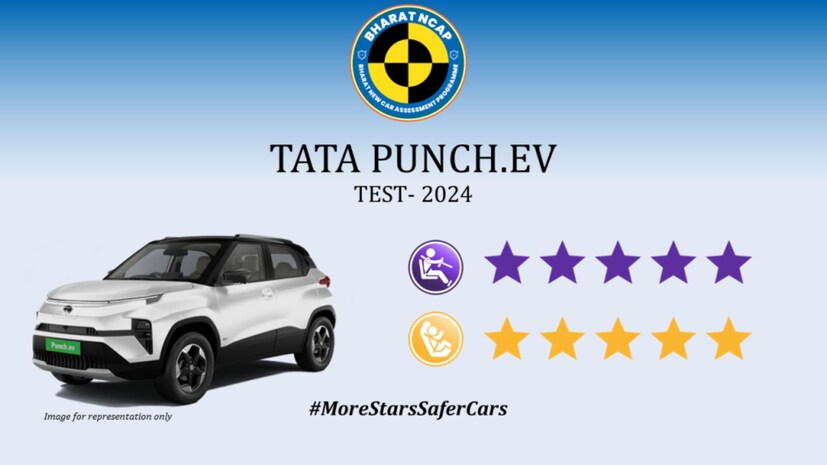 टाटा मोटर्सची tata punch EV ही यादीत चौथ्या क्रमांकावर आहे. tata punch EV ही एक इलेक्ट्रिक एसयूव्ही आहे. tata punch EV ला  Bharat NCAP मध्ये 5-स्टार रेटिंग मिळाले आहे. पुरुषांच्या  सुरक्षिततेसाठी 32 पैकी 31.46 गूण मिळाले आहे. तर लहान मुलांच्या सुरक्षिततेसाठी 49 पैकी 45 गूण मिळाले आहे. या tata punch EV किंमत ९.९९ लाखांपासून सुरू होते. 