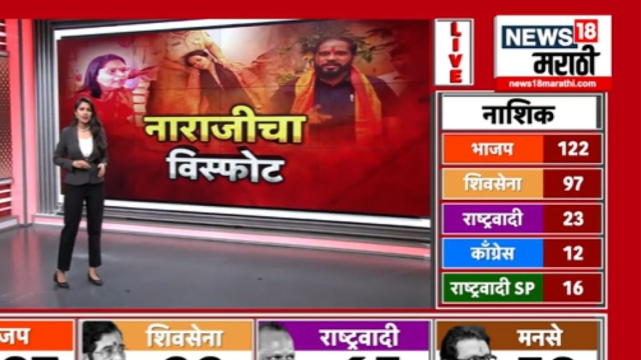 दोस्तीत कुस्ती! शिवसेना-भाजपात नाराजीमुळे इथे विस्फोट,  VIDEO 