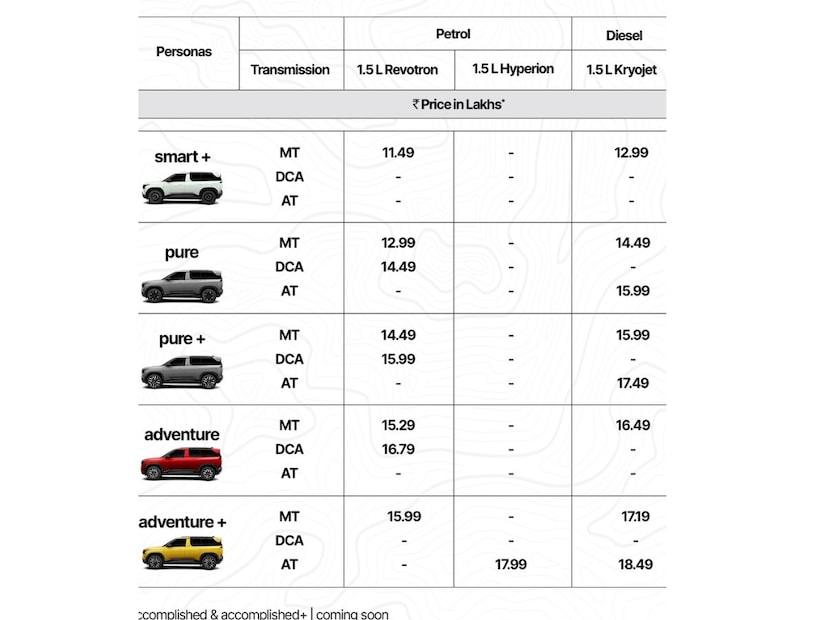 Tata Sierra ने संपूर्ण किंमत आणि इंजन क्षमता किती असणार याची यादी दिली आहे. यामध्ये 1.5 लीटरचं इंजिन वापरलं जाणार आहे. इंजिनमध्ये तीन प्रकार आहे. तर डिझेल मॉडेल हे १२.९९ लाखांपासून सुरू होतं आहे. सर्वात टॉप एन्ड मॉडेल हे १८.४९ लाखांपर्यंत असणार आहे. 