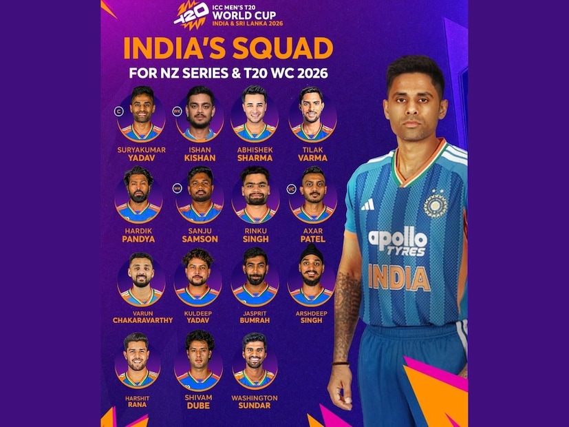 आगामी टी20 वर्ल्ड कप स्पर्धेला 49 दिवस उरले असताना टीम इंडियाच्या 15 सदस्यीय संघाची घोषणा करण्यात आली आहे. आगामी टी20 वर्ल्ड कप स्पर्धेला 49 दिवस उरले असताना टीम इंडियाच्या 15 सदस्यीय संघाची घोषणा करण्यात आली आहे.