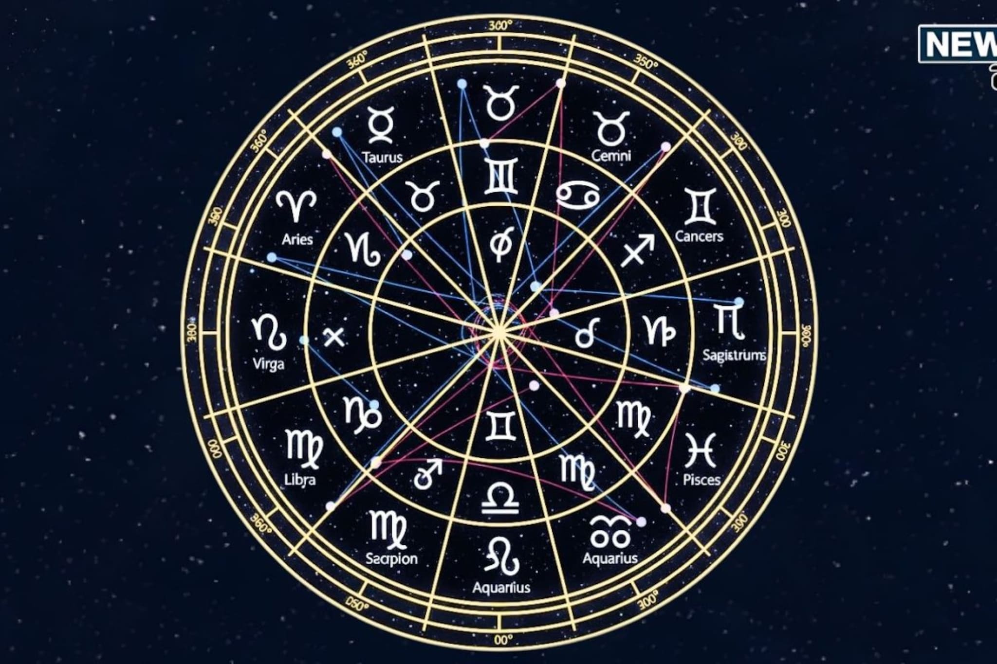 दुसरा दिवस कोणत्या राशींसाठी ठरणार 'गुडलक', कुणाला राहावं लागणार सावध?