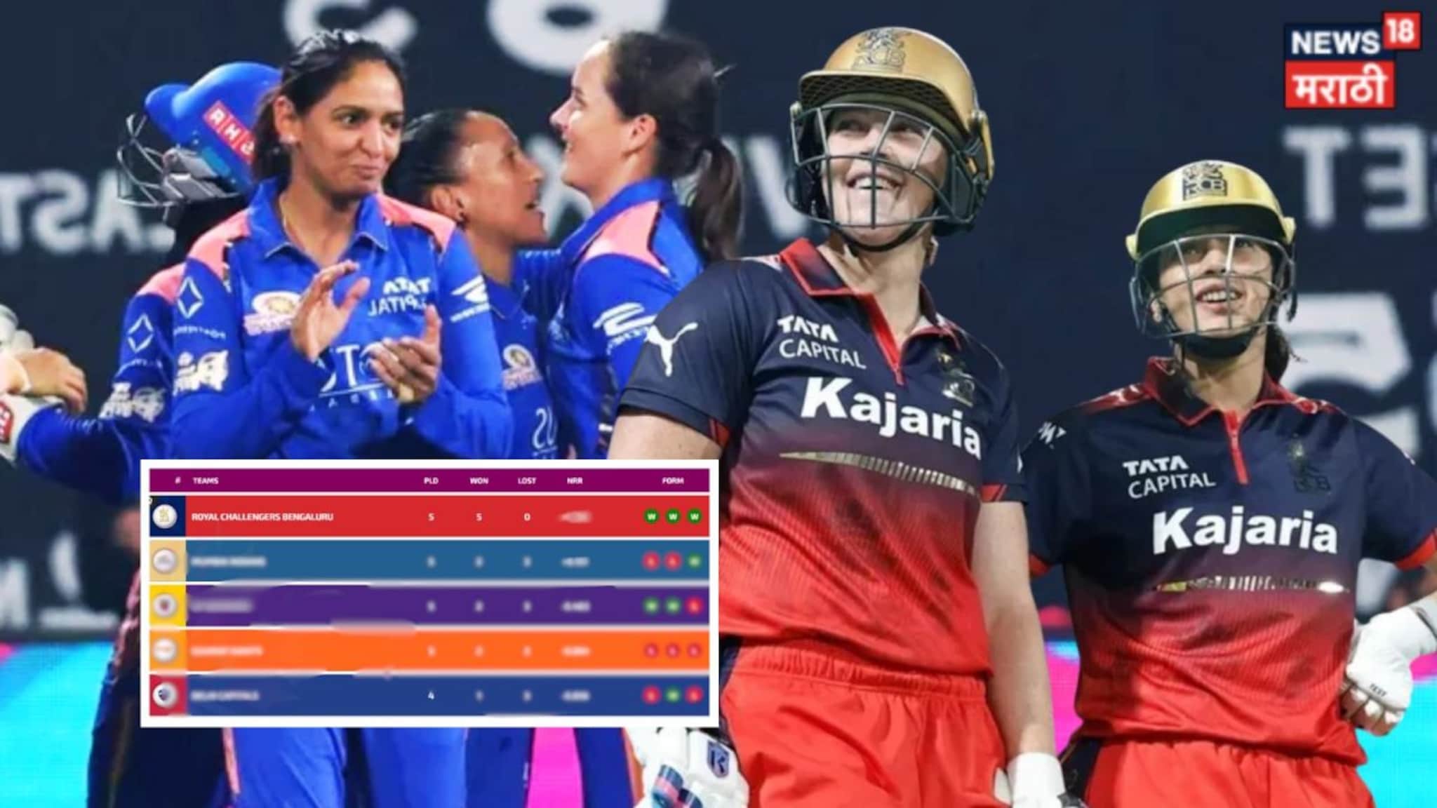 WPL Points Table : आरसीबीची प्लेऑफमध्ये एन्ट्री, मुंबई इंडियन्सकडे फक्त 4 पाईंट्स, कसं असेल एलिमिनेटरचं समीकरण?