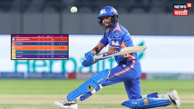 Mumbai Indians Scenario