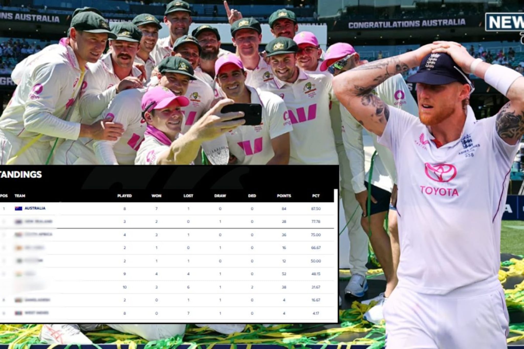 ॲशेस जिंकत ऑस्ट्रेलिया ठरली 'किंग', पण टीम इंडियाला फायदा की नुकसान? जाणून घ्या ॲशेस जिंकत ऑस्ट्रेलिया ठरली 'किंग', पण टीम इंडियाला फायदा की नुकसान? जाणून घ्या