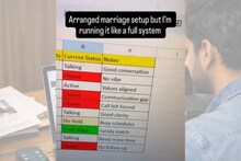 अरेंज मॅरेजसाठी पुण्याच्या मुलाची भन्नाट आडिया! मुलींच्या रिस्पॉन्स, फोनचं करायचा ऑडिट;'मॅरेज ट्रॅकर'साठी पाहा काय केलं