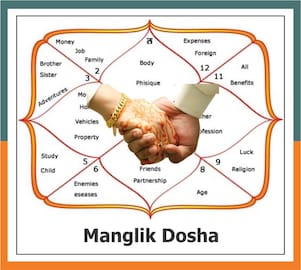 मांगलिक दोषामुळे वैवाहिक आयुष्यात अडथळे, 'हे' खास उपाय दूर करतील अडचणी