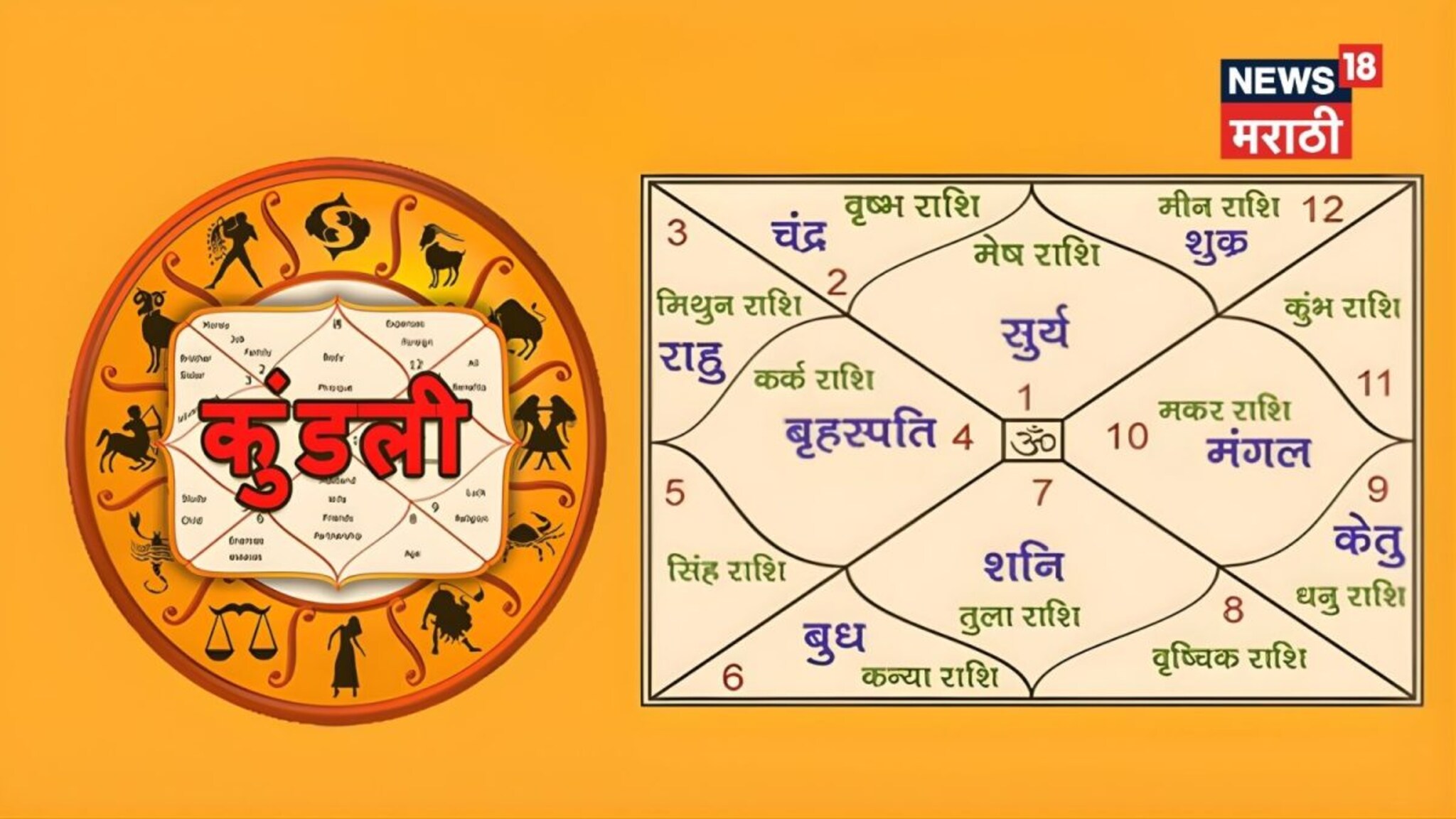 सर्व ग्रहांचा खेळ! कुंडलीमध्ये आडनाव का नसतं? यामागे दडलंय मोठं रहस्य