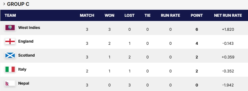 West Indies into the super 8 vs Nepal out of T20 world cup