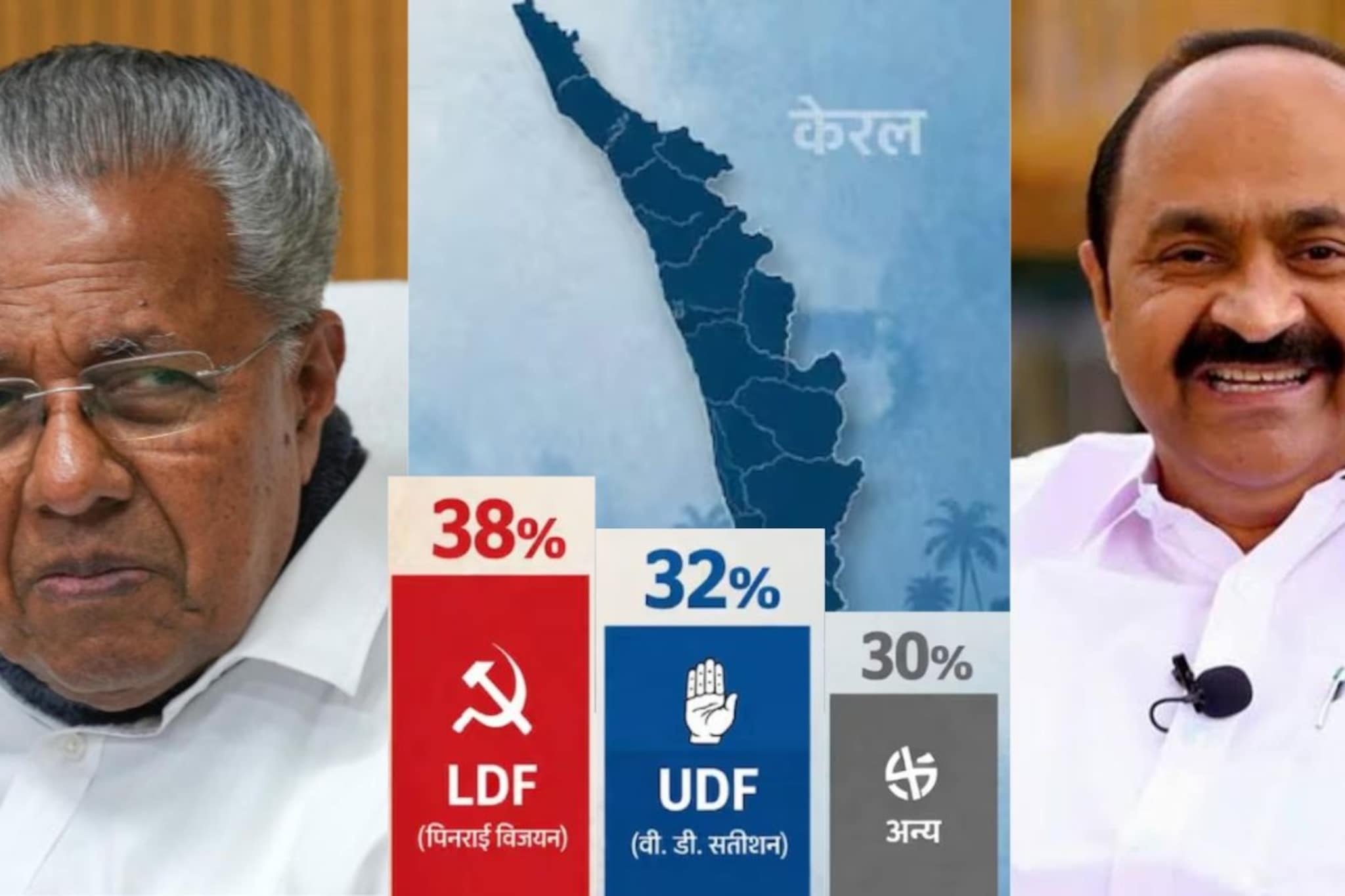Kerala Opinion Poll 2026: केरळममध्ये पुन्हा 'लाल वादळ'? भाजपच्या पदरी पुन्हा निराशा, ओपिनियन पोलचे धक्कादायक आकडे