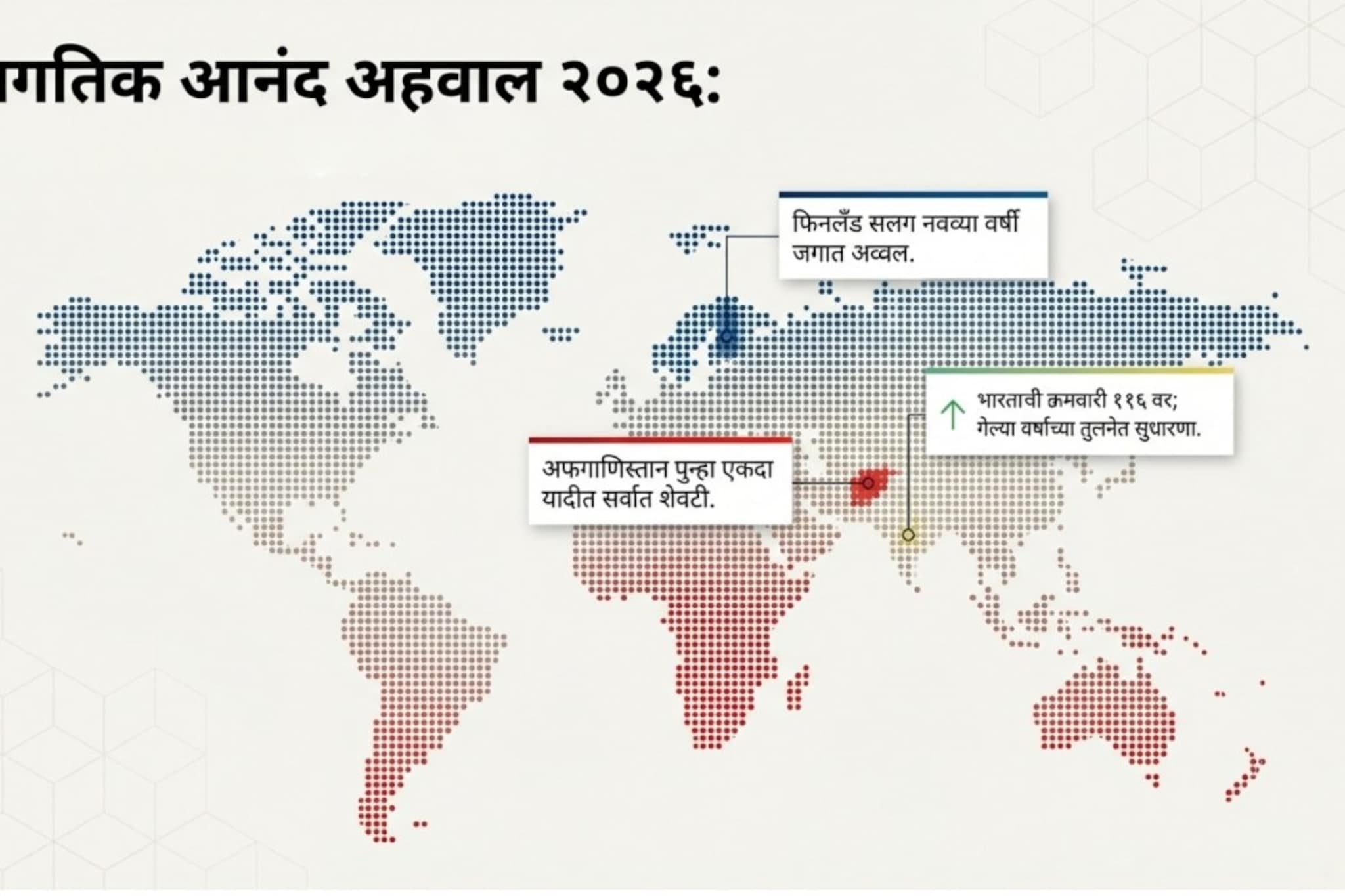 जगातील सर्वात आनंदी देश फिनलंड, सर्वात दुःखी कोण? भारताचा आनंद नेमका कुठे अडकला? या वर्षी पाकिस्तानच्या मागे जगातील सर्वात आनंदी देश फिनलंड, सर्वात दुःखी कोण? भारताचा आनंद नेमका कुठे अडकला? या वर्षी पाकिस्तानच्या मागे