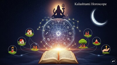 बुधवार कालाष्टमी राशिफल: मेष से मीन, जानें किसके लिए है भाग्यशाली दिन.