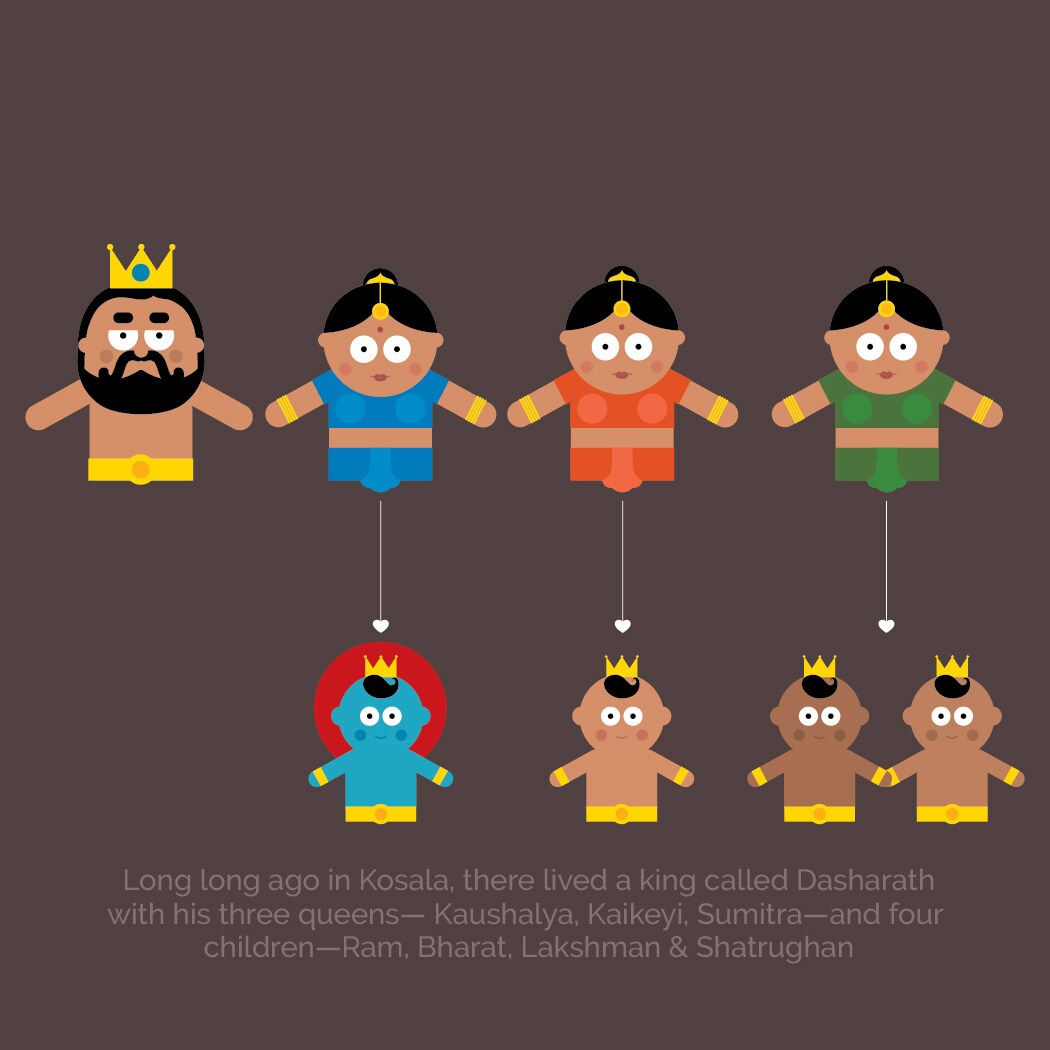  ਬੁਰਾਈ 'ਤੇ ਚੰਗਿਆਈ ਦੀ ਜਿੱਤ ਦੀ ਪਾਵਨ ਗਾਥਾ ਸ਼੍ਰੀਮਦ ਰਾਮਾਇਣ ਤਸਵੀਰਾਂ ਰਾਹੀਂ