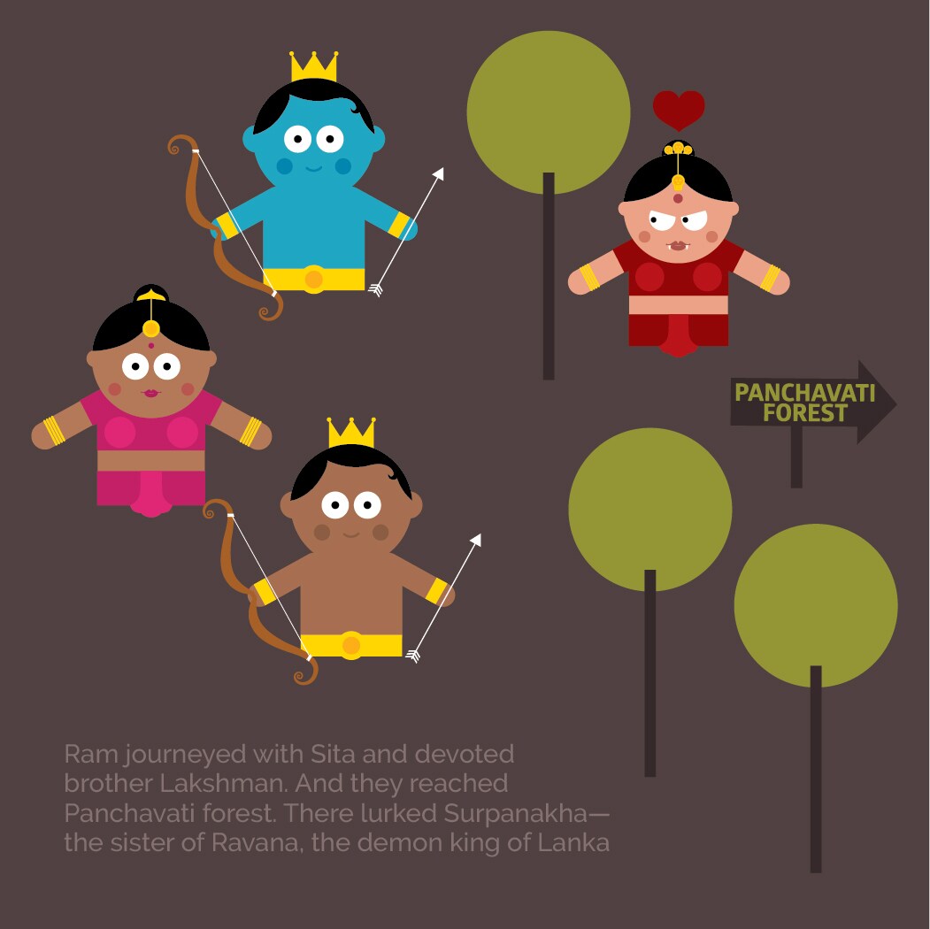  ਬੁਰਾਈ 'ਤੇ ਚੰਗਿਆਈ ਦੀ ਜਿੱਤ ਦੀ ਪਾਵਨ ਗਾਥਾ ਸ਼੍ਰੀਮਦ ਰਾਮਾਇਣ ਤਸਵੀਰਾਂ ਰਾਹੀਂ