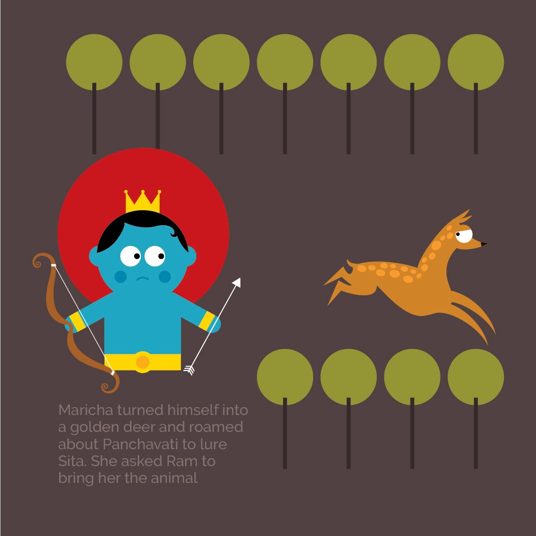  ਬੁਰਾਈ 'ਤੇ ਚੰਗਿਆਈ ਦੀ ਜਿੱਤ ਦੀ ਪਾਵਨ ਗਾਥਾ ਸ਼੍ਰੀਮਦ ਰਾਮਾਇਣ ਤਸਵੀਰਾਂ ਰਾਹੀਂ