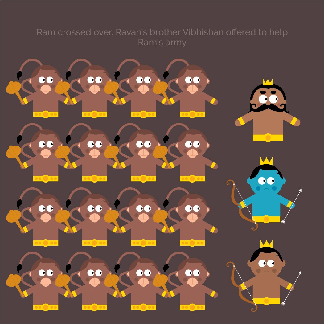  ਬੁਰਾਈ 'ਤੇ ਚੰਗਿਆਈ ਦੀ ਜਿੱਤ ਦੀ ਪਾਵਨ ਗਾਥਾ ਸ਼੍ਰੀਮਦ ਰਾਮਾਇਣ ਤਸਵੀਰਾਂ ਰਾਹੀਂ