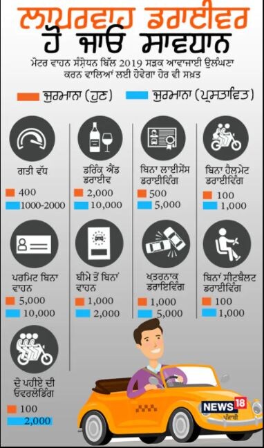 Punjab traffic rules 2019