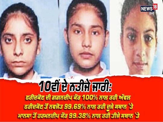 PSEB 10th Class Result 2023: 10 ਵੀਂ ਜਮਾਤ ਦੀ ਪ੍ਰੀਖਿਆ ਲਈ ਹਾਜ਼ਰ ਹੋਏ ਵਿਦਿਆਰਥੀ ਅਧਿਕਾਰਤ ਵੈੱਬਸਾਈਟ — pseb.ac.in 'ਤੇ ਜਾ ਕੇ ਆਪਣਾ ਨਤੀਜਾ ਦੇਖ ਸਕਦੇ ਹਨ।