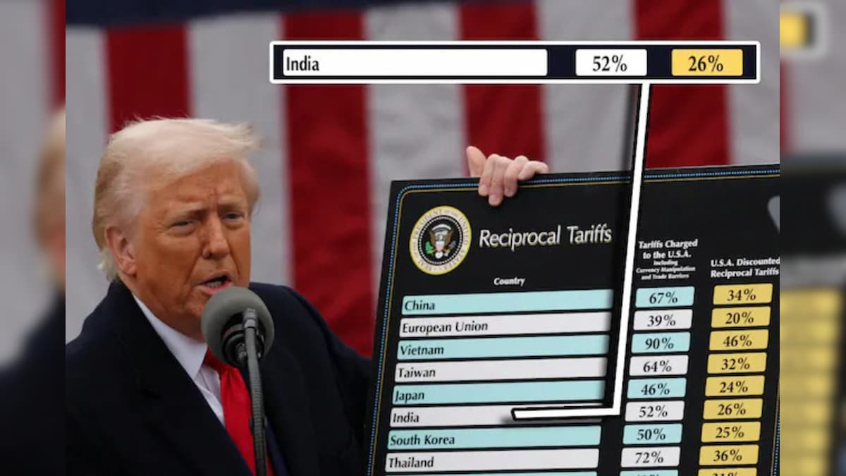 Donald Trump Employed 27% tariff instead of 26% of India, India may be the advantage of how to know
