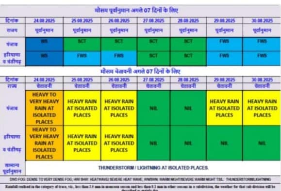 News18