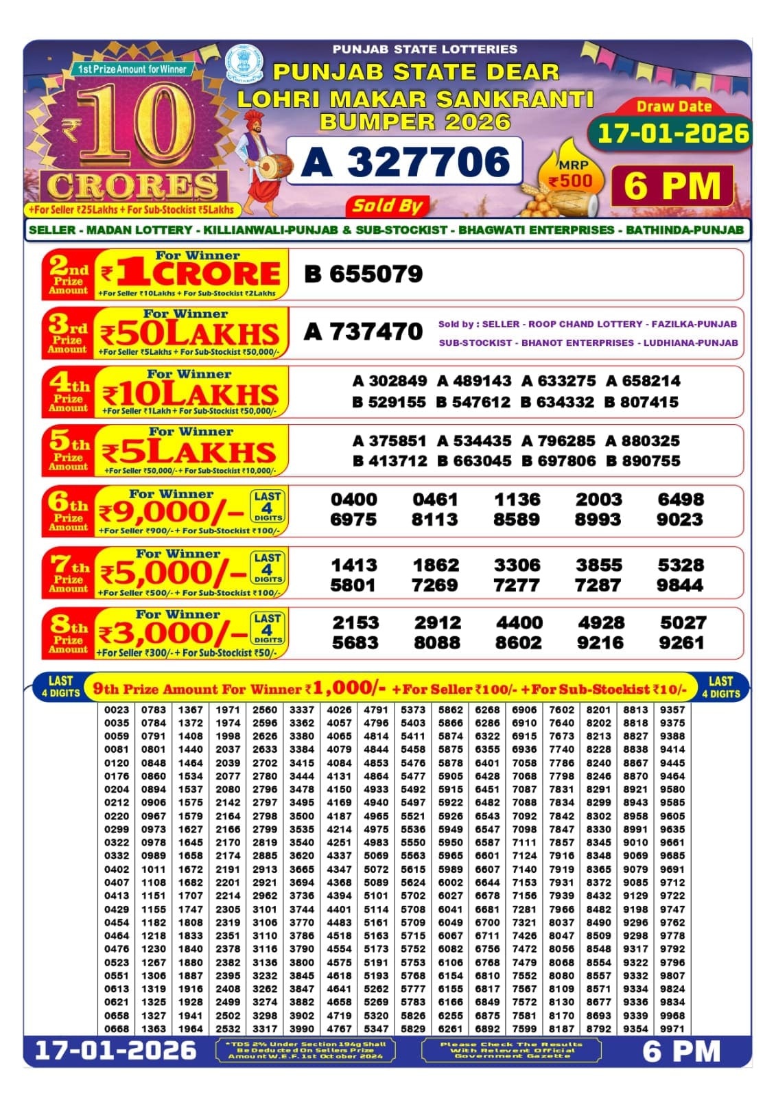 Punjab Lohri Bumper Result Live: The results have been announced, see who became the owner of 10 crore | Career 3 WhatsApp Image 2026 01 17 at 7.33.28 PM 2026 01 aeb3710c04dcb5c8e427aed0c81b2f7d -
