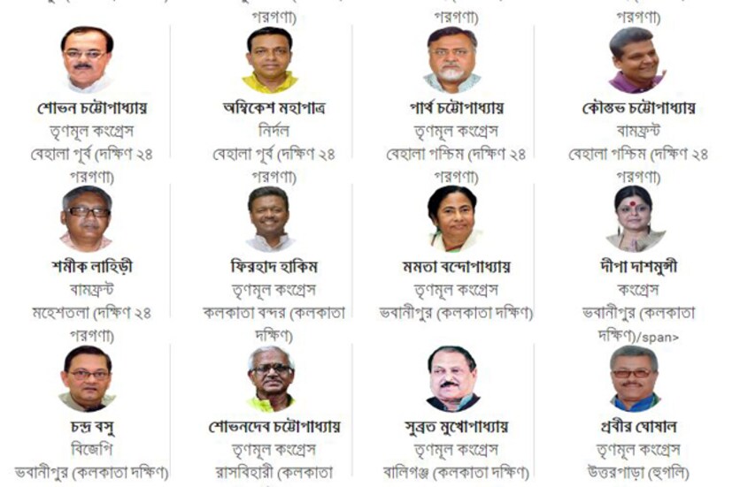আর কিছুক্ষণের অপেক্ষা তার পরেই জানা যাবে এবার বাংলার মসনদে আসছে কারা ৷ বুথ ফেরত সমীক্ষা এসেছে প্রকাশ্যে ৷ সমীক্ষাগুলি অনুযায়ী, এবারও বাংলায় সরকার গড়তে চলেছে মমতা বন্দ্যোপাধ্যায়ের তৃণমূল সরকার ৷ 