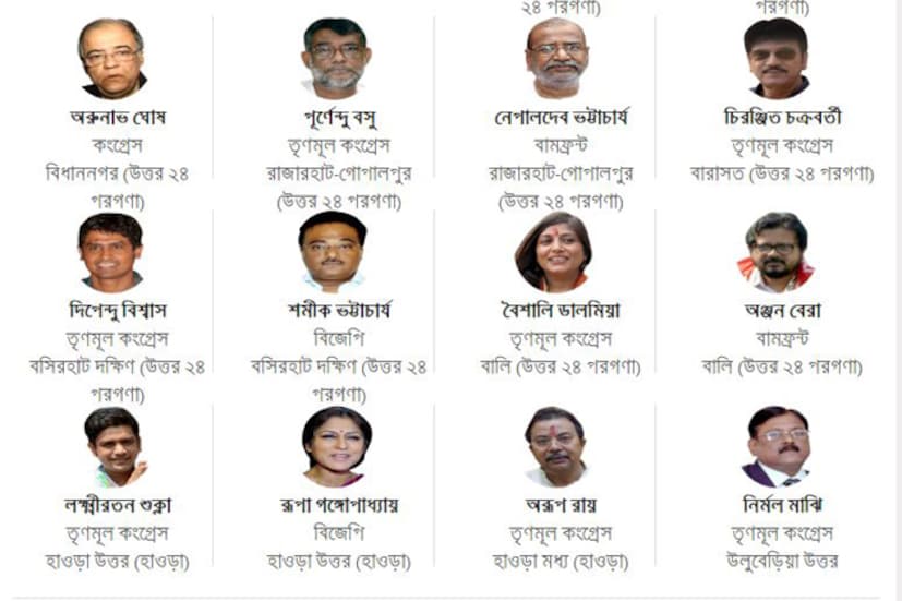 সোমবারই শেষ হয়েছে পাঁচ রাজ্যের বিধানসভার ভোট গ্রহণ পর্ব ৷ মসনদের লড়াই শেষে এবার ফলাফলের পালা ৷ গণনার ফলাফলের একদিন আগেই প্রকাশিত বুথ সমীক্ষার ফলাফল ৷ ইটিভি নিউজ বাংলার বুথ ফেরত সমীক্ষা অনুযায়ী দ্বিতীয়বারের জন্য সরকার গড়তে চলেছে তৃণমূল কংগ্রেস ৷