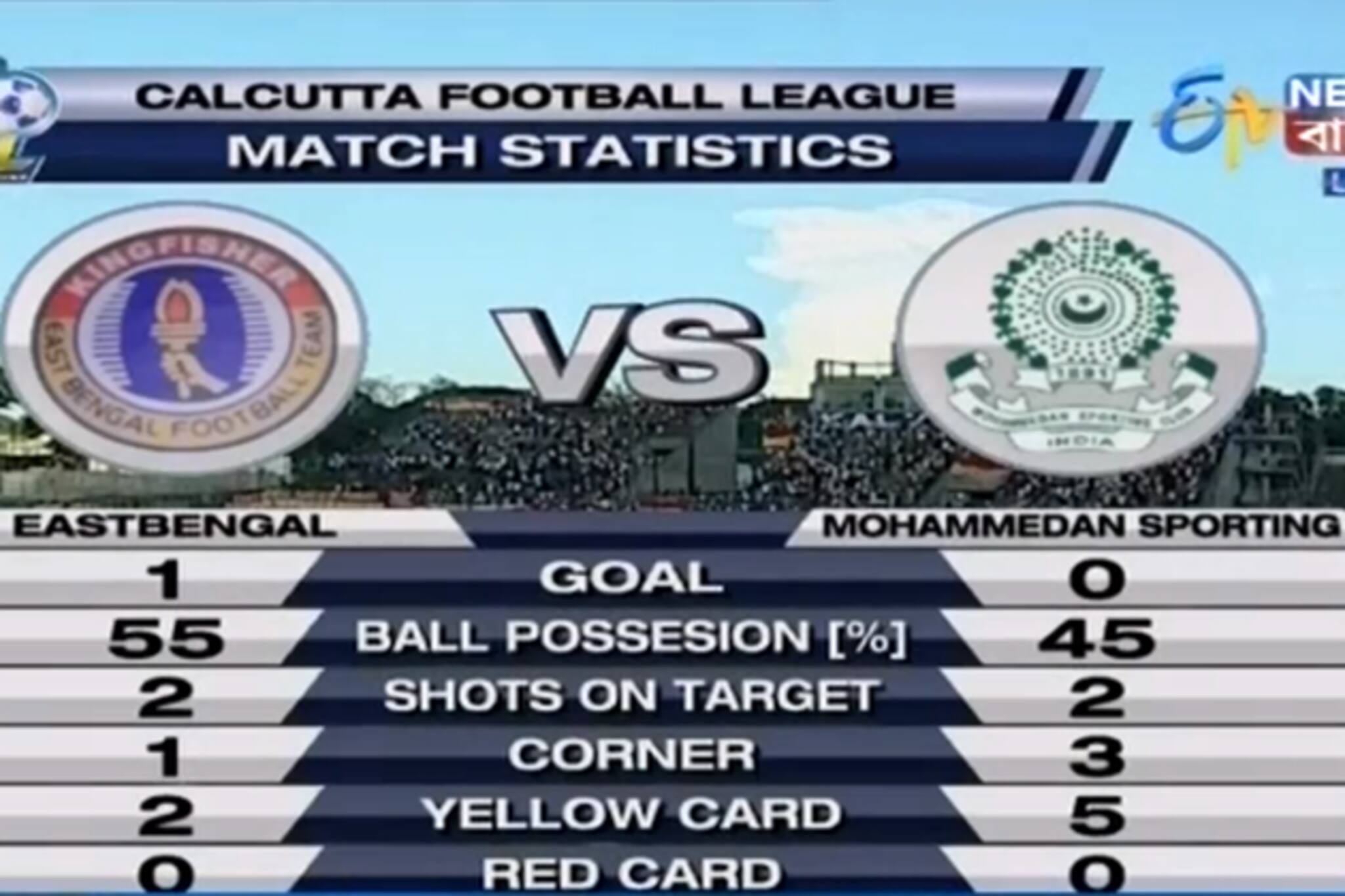 #CFL: ইস্টবেঙ্গল বনাম মহমেডান স্পোর্টিং ক্লাব ম্যাচ