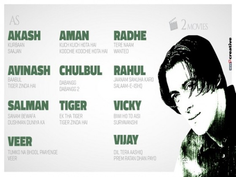 Network18 Creative