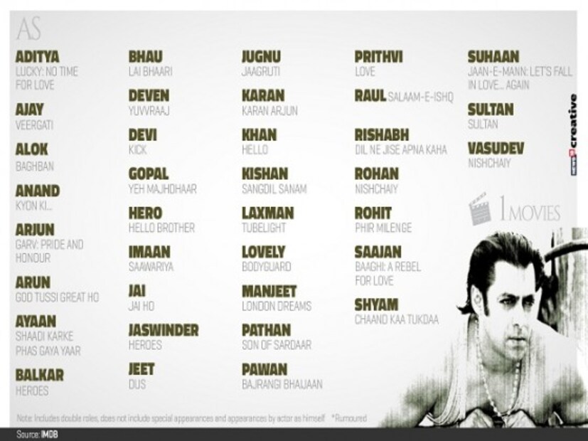 Network18 Creative