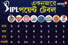 একটা ক্লিক, আর তাতেই জেনে নিন আইপিএল টেবলের খুঁটিনাটি একটা ক্লিক, আর তাতেই জেনে নিন আইপিএল টেবলের খুঁটিনাটি