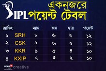 কেকেআর জিতে উঠে এলে টেবলে , নামল কে, ফের সেরা ‘১০’-এ নারিন কেকেআর জিতে উঠে এলে টেবলে , নামল কে, ফের সেরা ‘১০’-এ নারিন