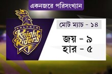 রাত পোহালেই ফের কেকেআরের প্লে অফ, এক ক্লিকে জেনে নিন মুখোমুখির হিসেবনিকেশ রাত পোহালেই ফের কেকেআরের প্লে অফ, এক ক্লিকে জেনে নিন মুখোমুখির হিসেবনিকেশ