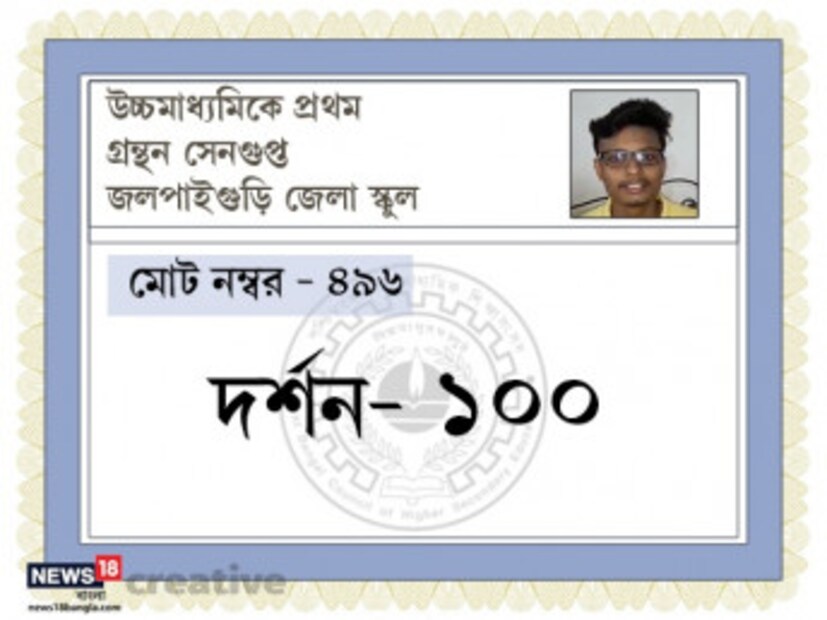 উচ্চমাধ্যমিকে র‍্যাঙ্ক! তাও আর্টস পড়ে! সে আবার হয় নাকি? আলবাত হয়। আত্মবিশ্বাস থাকলে যে কোনও বিভাগে পড়াশোনা করেই সেরা হওয়া যায়। প্রমাণ জলপাইগুড়ির গ্রন্থন সেনগুপ্ত। আর্টসের ছাত্র গ্রন্থনই এবার উচ্চমাধ্যমিকে প্রথম।