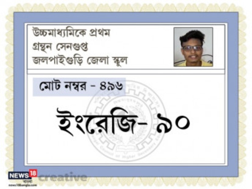 উচ্চমাধ্যমিকে র‍্যাঙ্ক! তাও আর্টস পড়ে! সে আবার হয় নাকি? আলবাত হয়। আত্মবিশ্বাস থাকলে যে কোনও বিভাগে পড়াশোনা করেই সেরা হওয়া যায়। প্রমাণ জলপাইগুড়ির গ্রন্থন সেনগুপ্ত। আর্টসের ছাত্র গ্রন্থনই এবার উচ্চমাধ্যমিকে প্রথম।