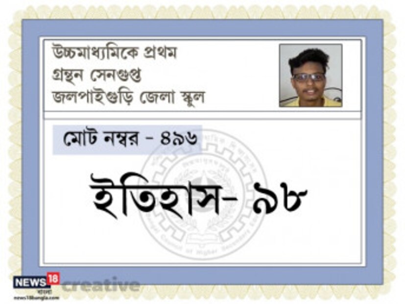 উচ্চমাধ্যমিকে র‍্যাঙ্ক! তাও আর্টস পড়ে! সে আবার হয় নাকি? আলবাত হয়। আত্মবিশ্বাস থাকলে যে কোনও বিভাগে পড়াশোনা করেই সেরা হওয়া যায়। প্রমাণ জলপাইগুড়ির গ্রন্থন সেনগুপ্ত। আর্টসের ছাত্র গ্রন্থনই এবার উচ্চমাধ্যমিকে প্রথম।