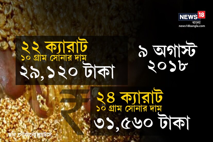 যে কোনও রূপেই হোক না কেন ৷ সোনা অনন্য  ৷ 