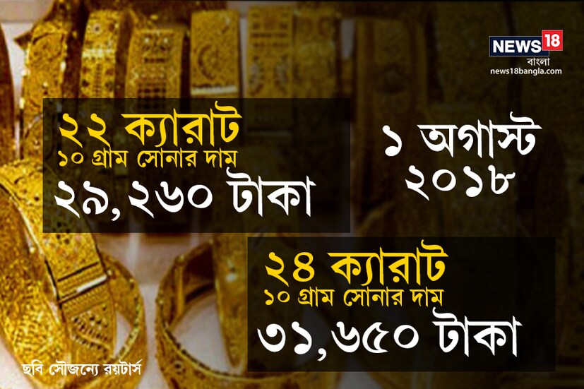 আমাদের খুবই প্রিয় ধাতু সোনা, পছন্দেরও বটে ৷