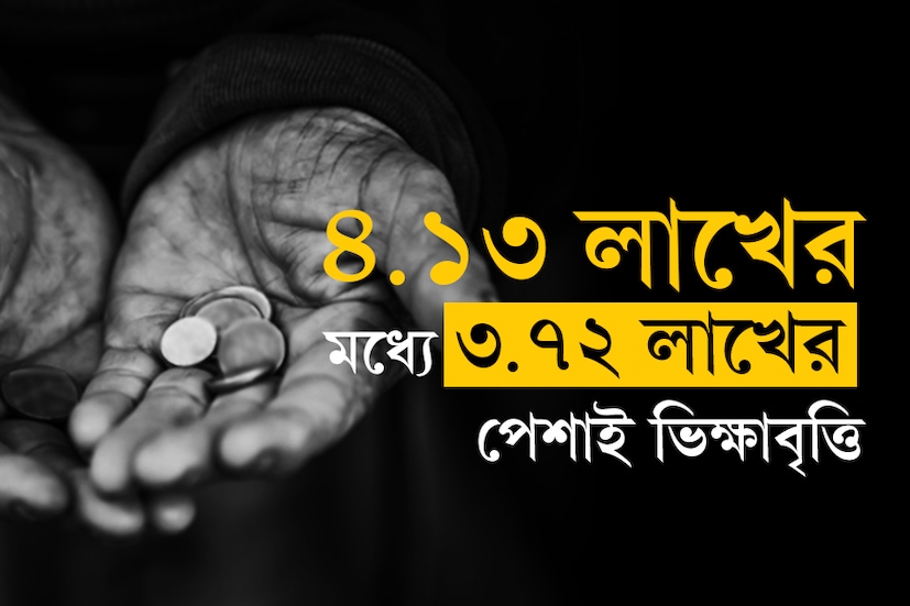 ভারতে ভিক্ষুকের মোট সংখ্যা ৪.১৩ লাখ ৷ এর মধ্যে ৩.৭২ লাখের পেশাই ভিক্ষাবৃত্তি ৷