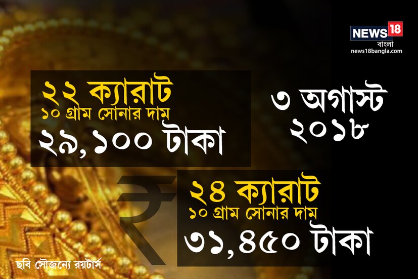 যদি সোনার দাম আয়ত্তের মধ্যে হয় তাহলে তো কোনও কথাই নেই ৷