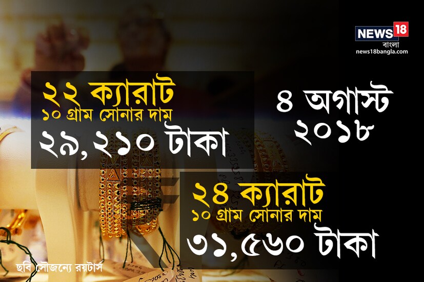 সুখ সমৃদ্ধিতে সোনার গুরুত্ব অপরিসীম ৷