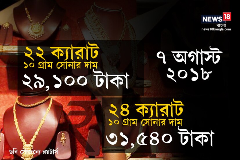সামনেই উৎসবের মরশুম ৷ হয়ত এবারই ফিরবে আপনার কপাল ৷