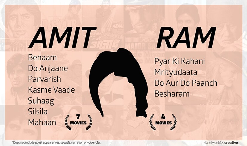 Image: Network18 Creative