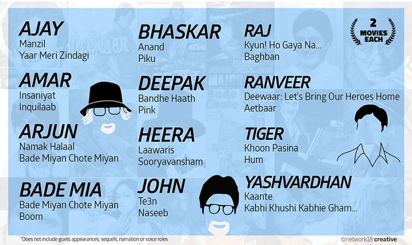 Image: Network18 Creative