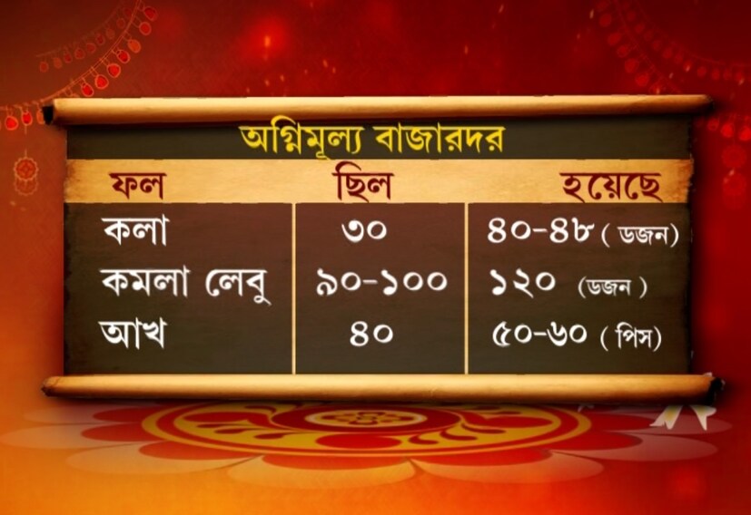 • কলার ডজন আগে ছিল ৩০ টাকা, এখন তা বেড়ে হয়েছে ৪০-৫০ টাকা ৷ কমলালেবু, আখের দামও ঊর্ধ্বমূখী ৷ নিজস্ব চিত্র ৷  