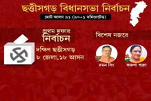 ছত্তীসগড়ে ক্ষমতায় ফিরতে বাজপেয়ীর আত্মীয়াই কি হবে কংগ্রেসের বাজি ? ছত্তীসগড়ে ক্ষমতায় ফিরতে বাজপেয়ীর আত্মীয়াই কি হবে কংগ্রেসের বাজি ?